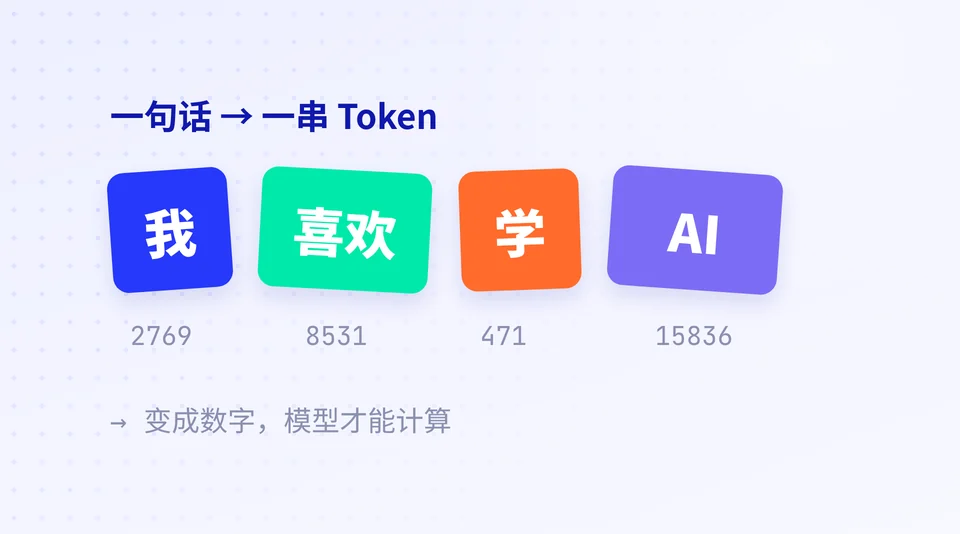 AI 是怎么读懂一段话的? 的示意插画