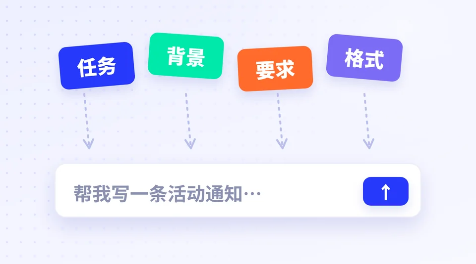怎么提问,AI 才更懂我? 的示意插画