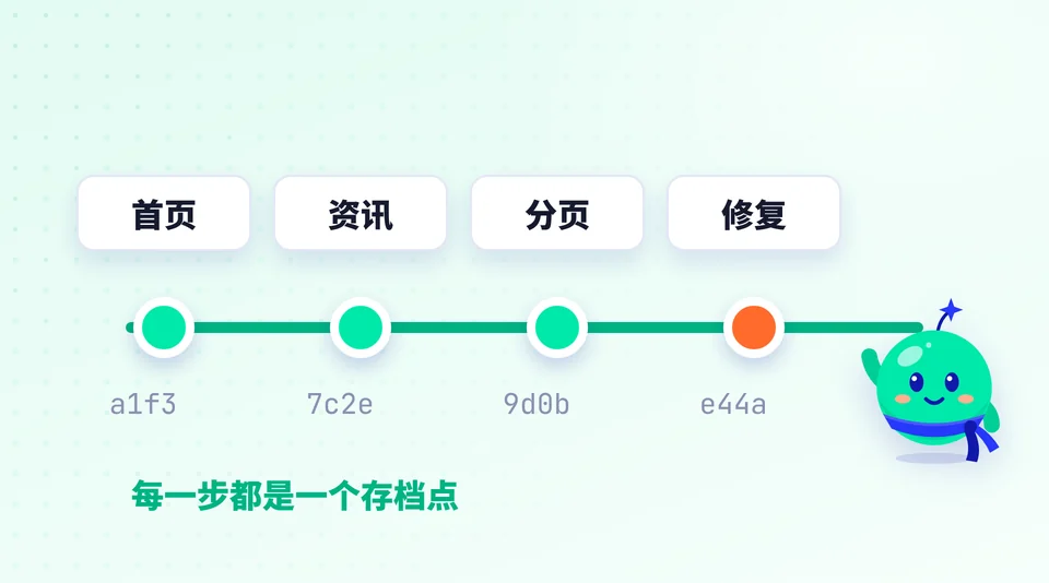 改完的代码,要怎么保存? 的示意插画
