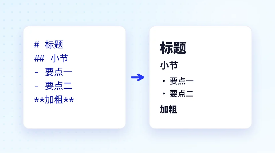 笔记怎么写得整整齐齐? 的示意插画