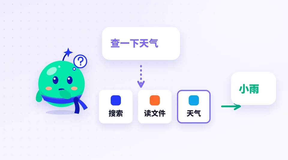 AI 怎么帮我动手做事? 的示意插画