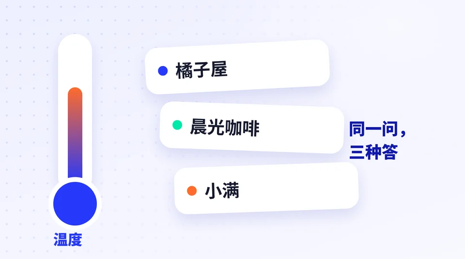 同一个问题,为什么回答不同? 的示意插画
