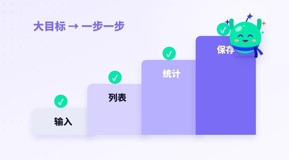 大任务，要怎样交给 AI？ 的示意插画