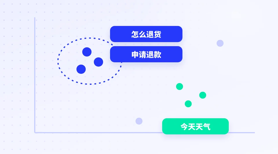 电脑怎么找到意思相近的话？ 的示意插画