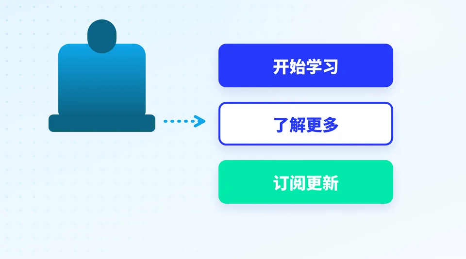一样的按钮,需要反复写吗? 的示意插画