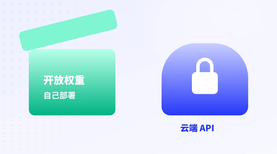 开源模型和闭源模型,有什么区别? 的示意插画