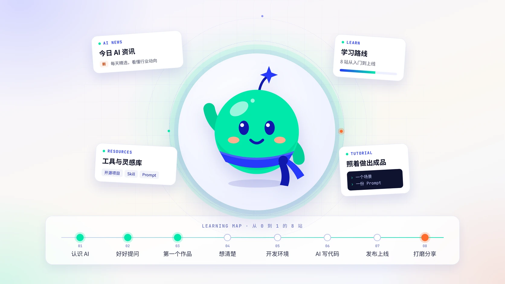 吉祥物点点和灵点AI的四个板块：AI 资讯、学习路线、教程、资源，下方是从 0 到 1 的 8 站学习路线