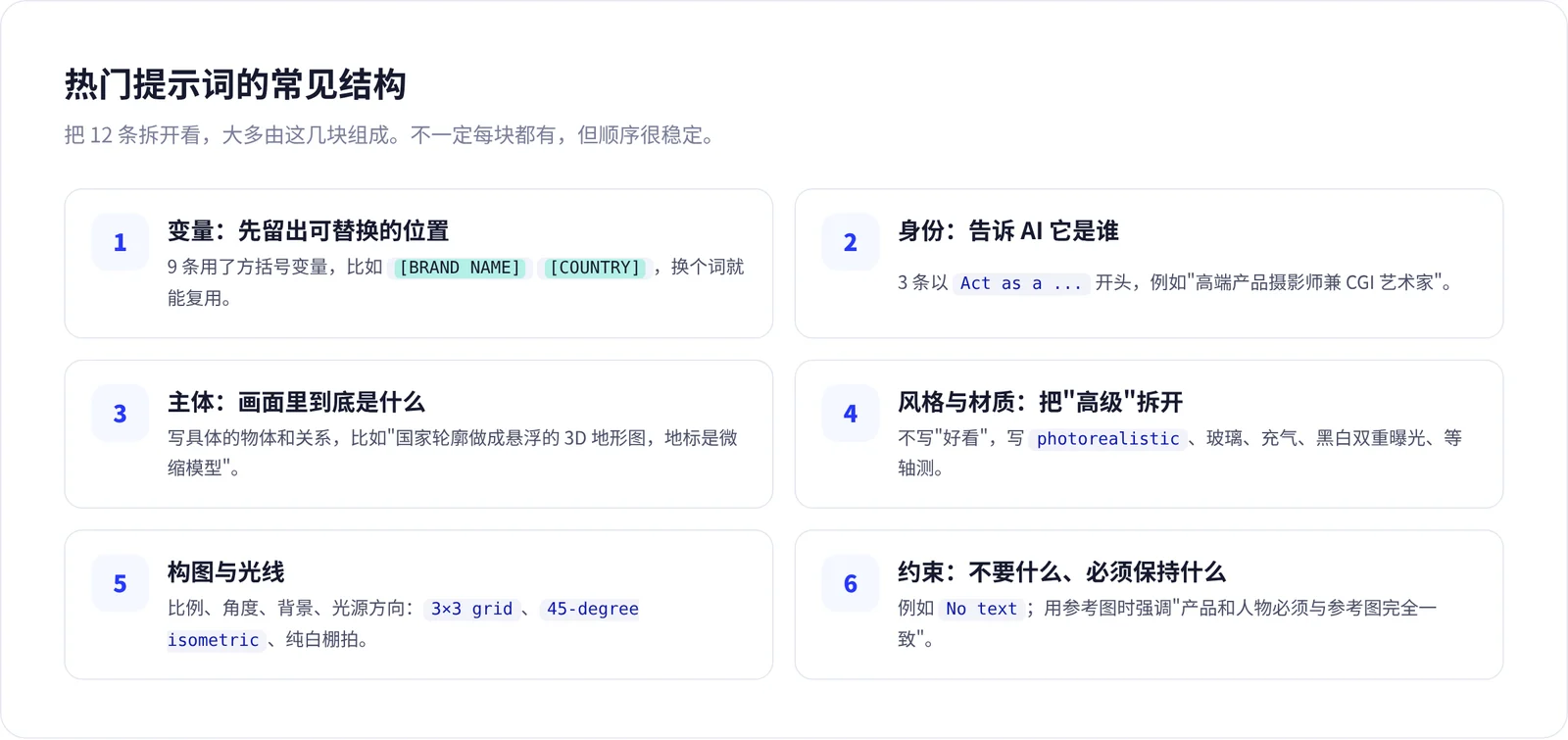 热门提示词的六段常见结构
