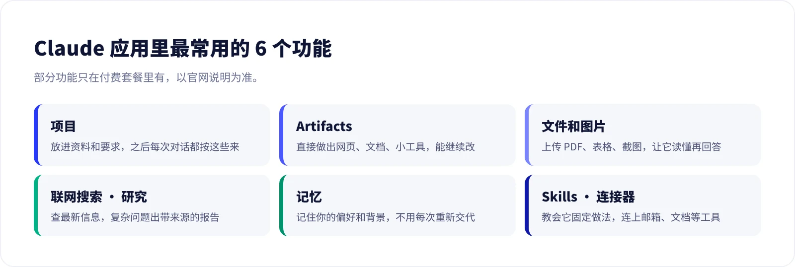 Claude 应用里最常用的 6 个功能:项目、Artifacts、文件和图片、联网搜索和研究、记忆、Skills 和连接器