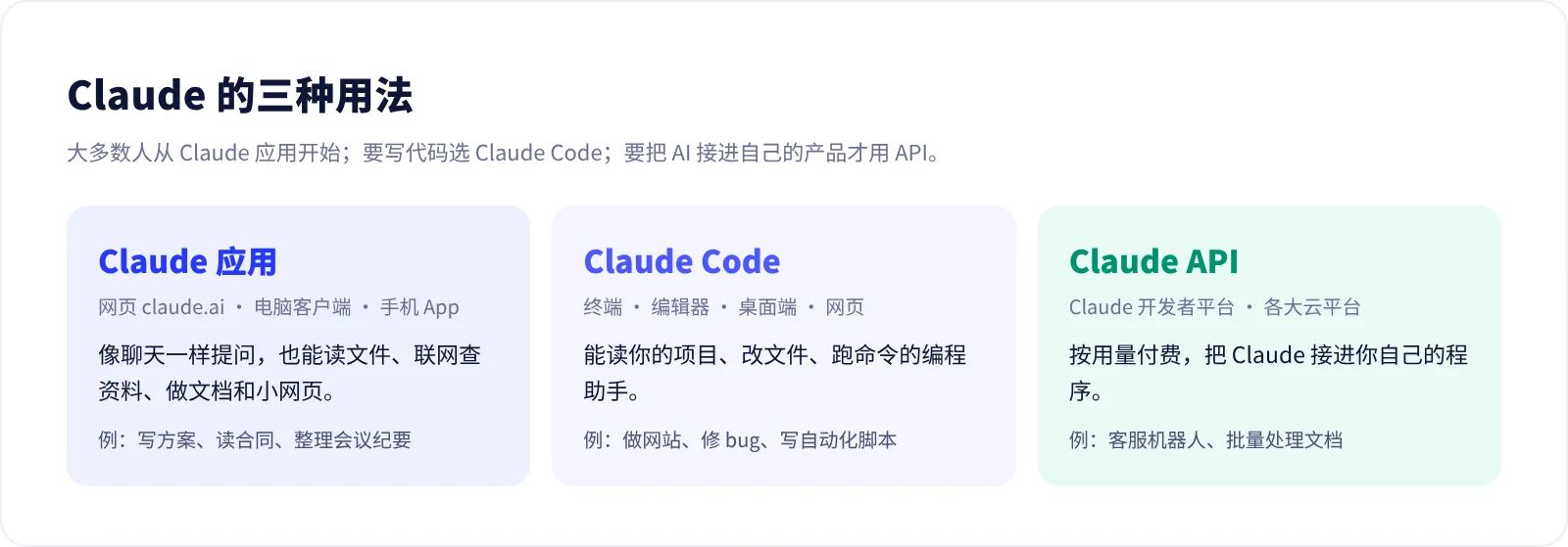 Claude 的三种用法:Claude 应用、Claude Code、Claude API