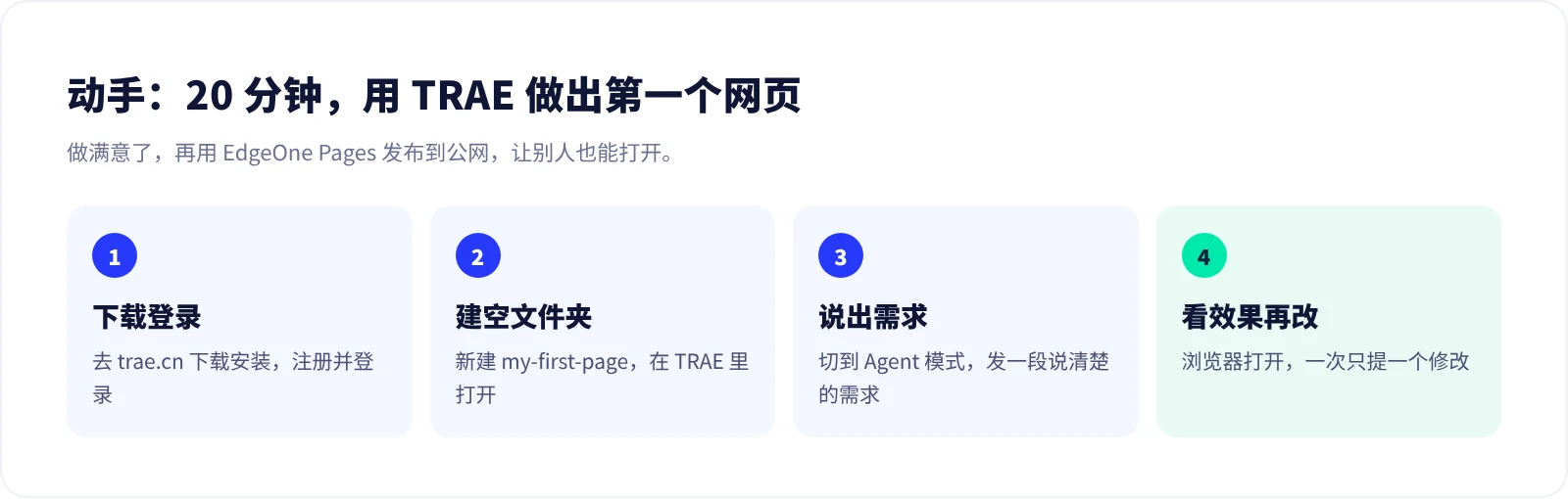 用 TRAE 做出第一个网页的四步：下载登录、建空文件夹、说出需求、看效果再改