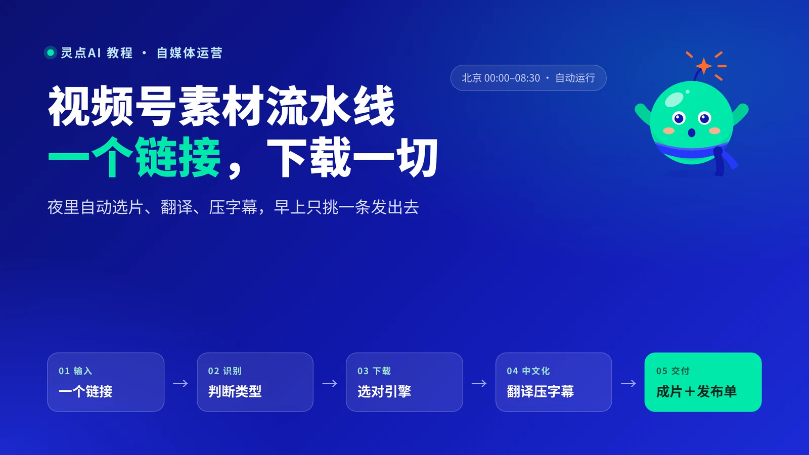视频号素材流水线全景：输入一个链接，识别类型，下载，翻译压字幕，交付成片和发布单