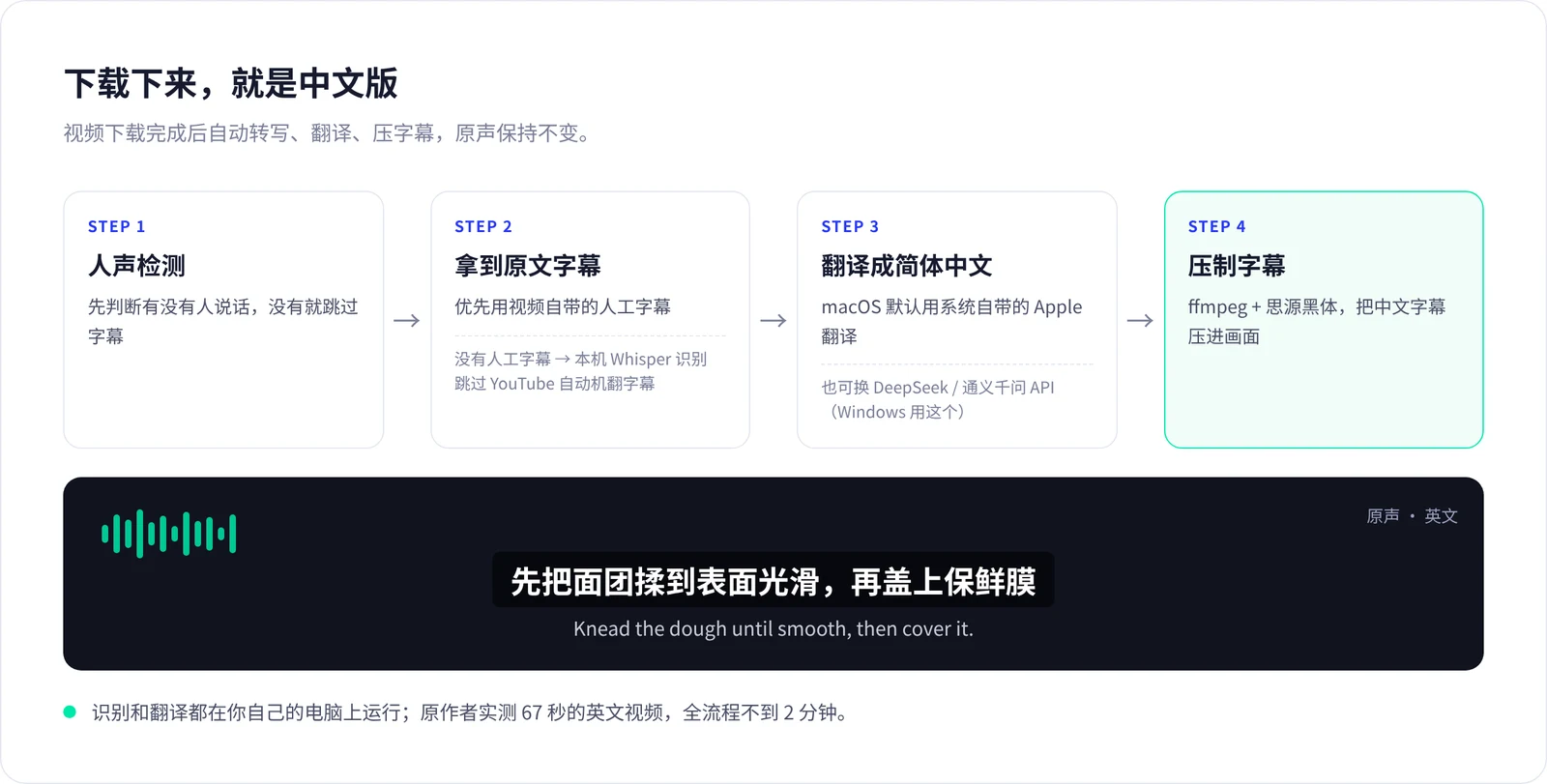 字幕流水线：人声检测、拿到原文字幕、翻译、压制，原声保持不变