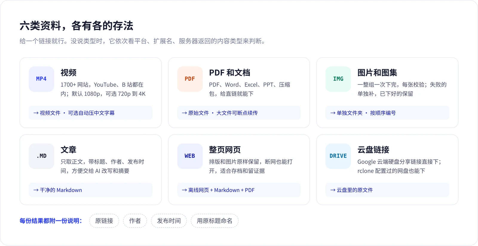 六类资料的存法：视频、PDF 与文档、图片图集、文章、整页网页、云盘链接
